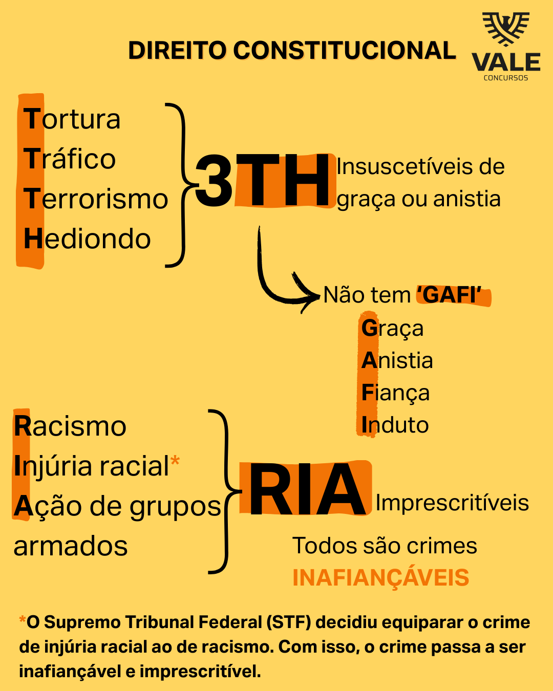 Crimes Inafiançáveis e Imprescritíveis na Constituição Federal: o que você precisa saber