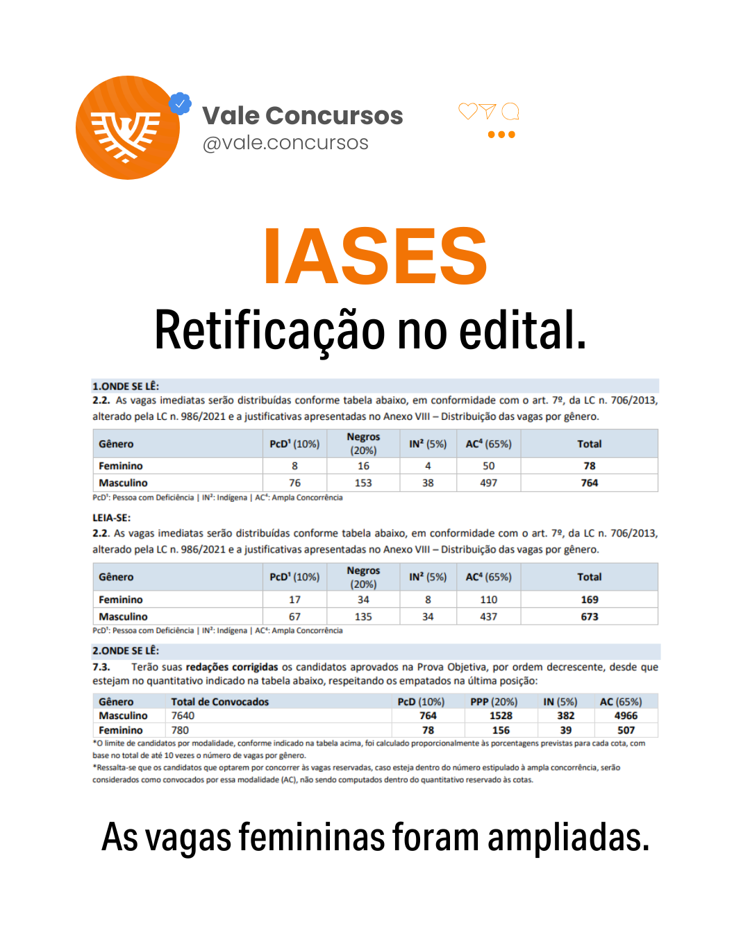 Concurso IASES: vagas femininas são ampliadas para 169 após retificação do edital.