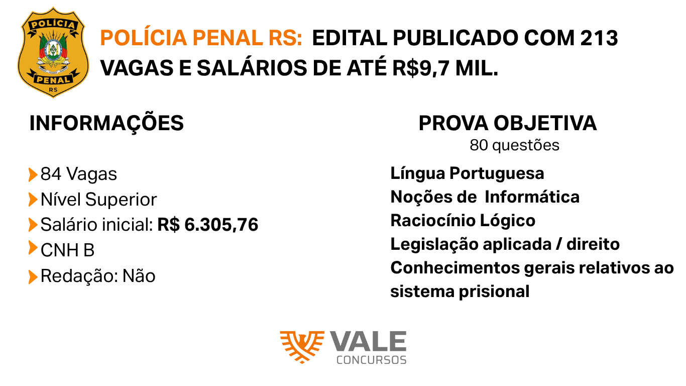 Concurso Polícia Penal RS 2026: Edital Publicado com 213 Vagas e Salários de até R$ 9,7 mil.